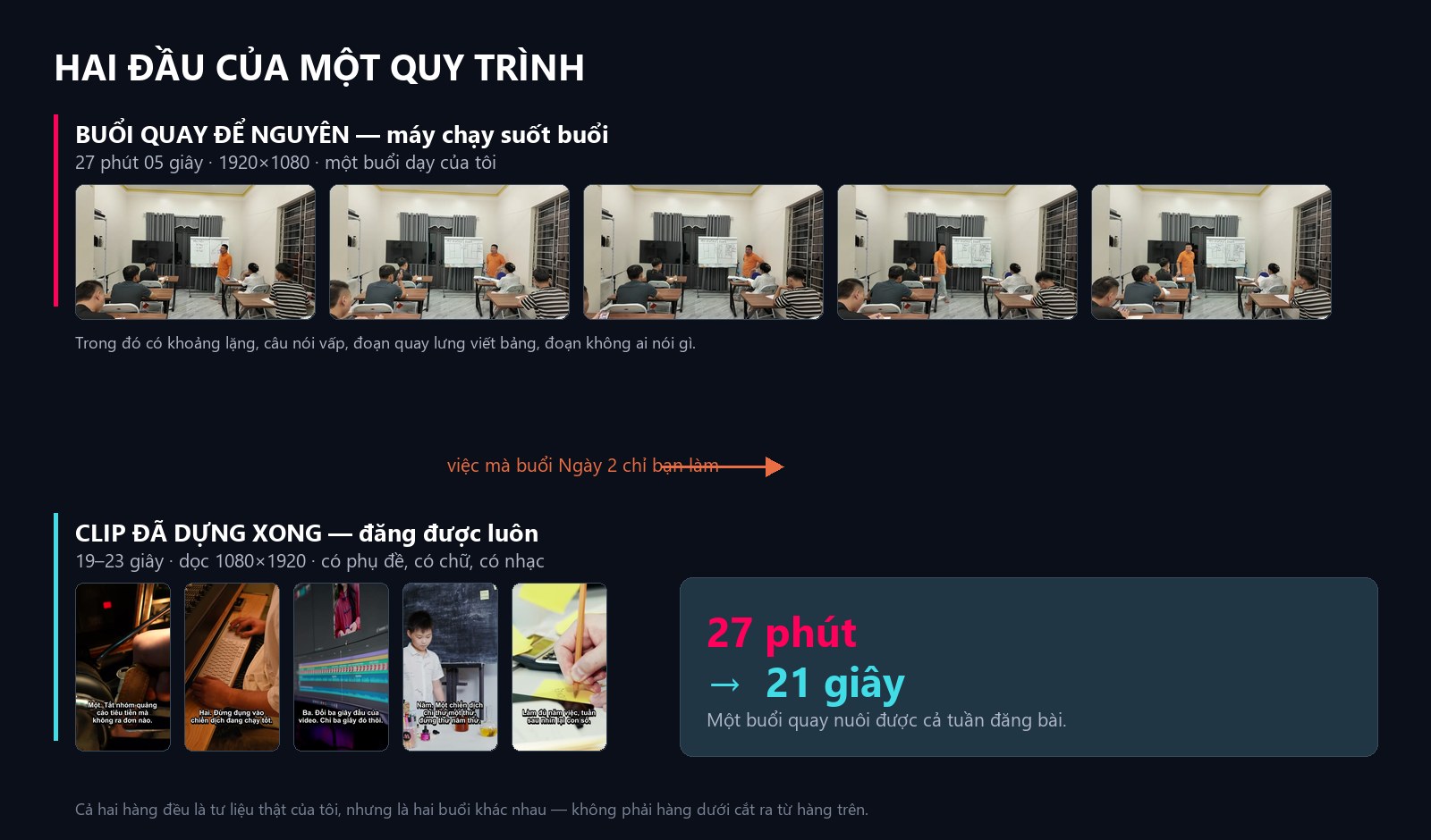 Trên: buổi quay để nguyên 27 phút. Dưới: các clip ngắn đã dựng xong có phụ đề